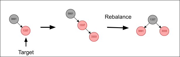 Red Black Tree Insertion